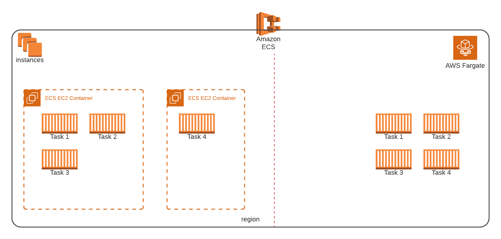 《AWS ECSでLaravelアプリを動かす》 ベトナムオフショア開発会社による最適化のご提案